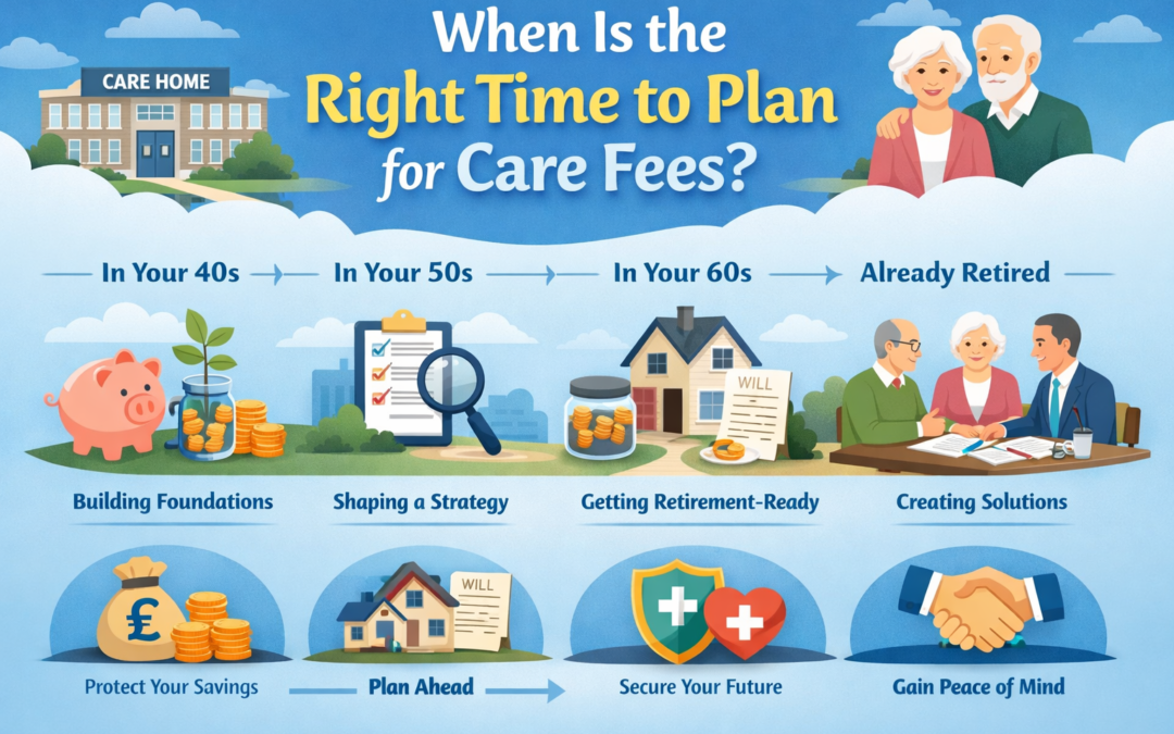 When Is the Right Time to Plan for Care Fees?